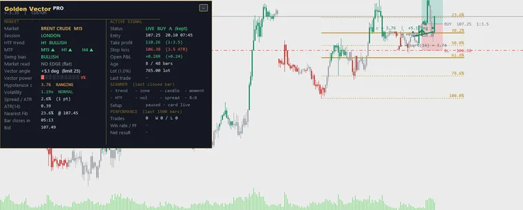 Golden Vector PRO v5.22 — Qızıl və Neftdə Peşəkar Ticarət Strategiyası (MetaTrader 5)